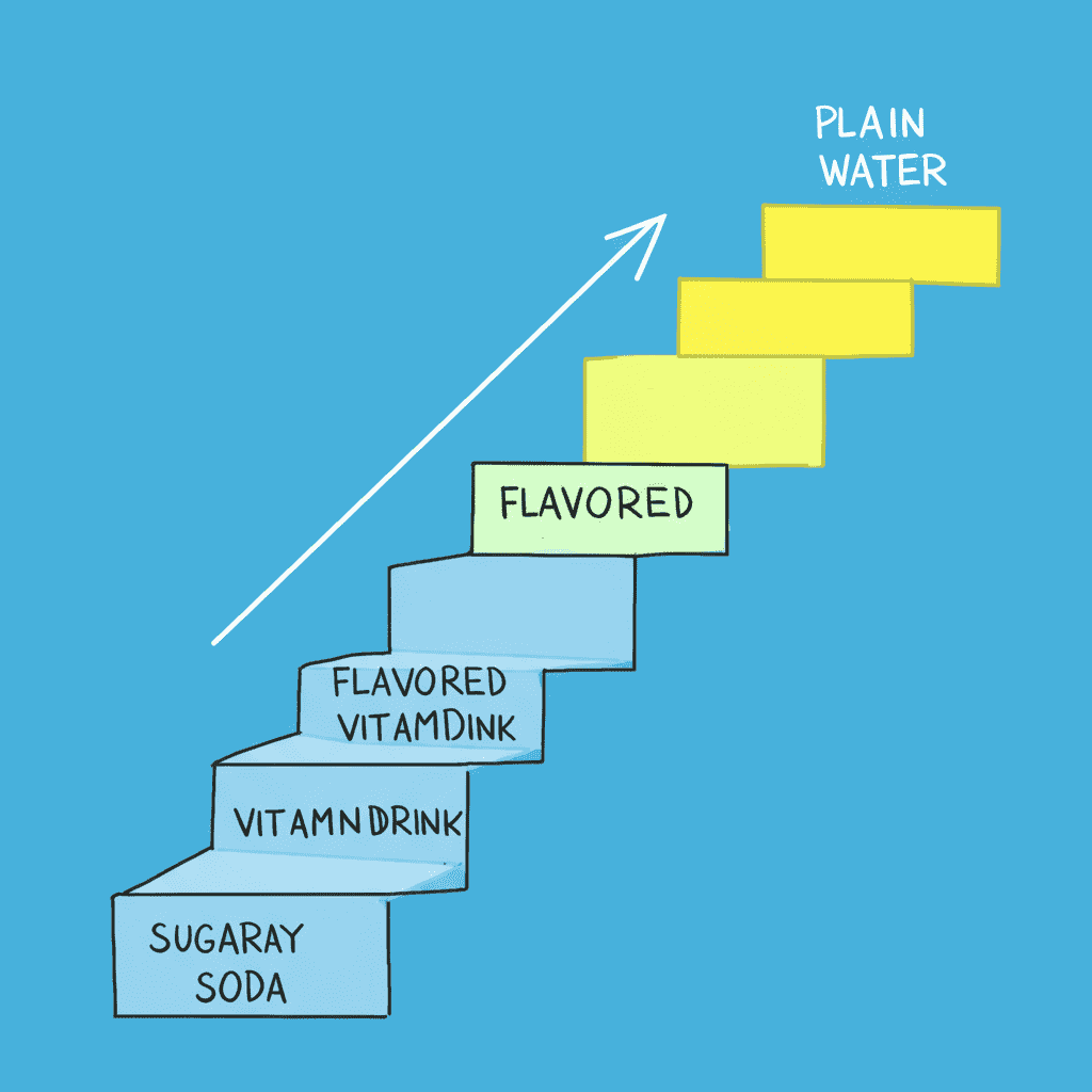 Is Vitaminwater Actually Good for You? A Dietitian's Honest Review 7 Can It Help You Stay Hydrated?